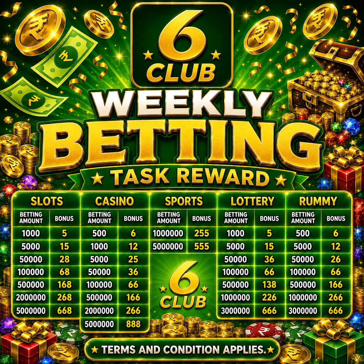 6 Club weekly betting reward tasks